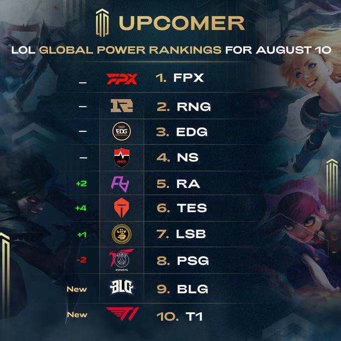 职业生涯起 职业生涯起