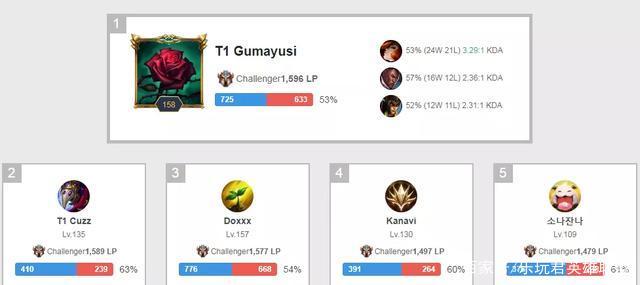 同时将中卫 同时将中卫